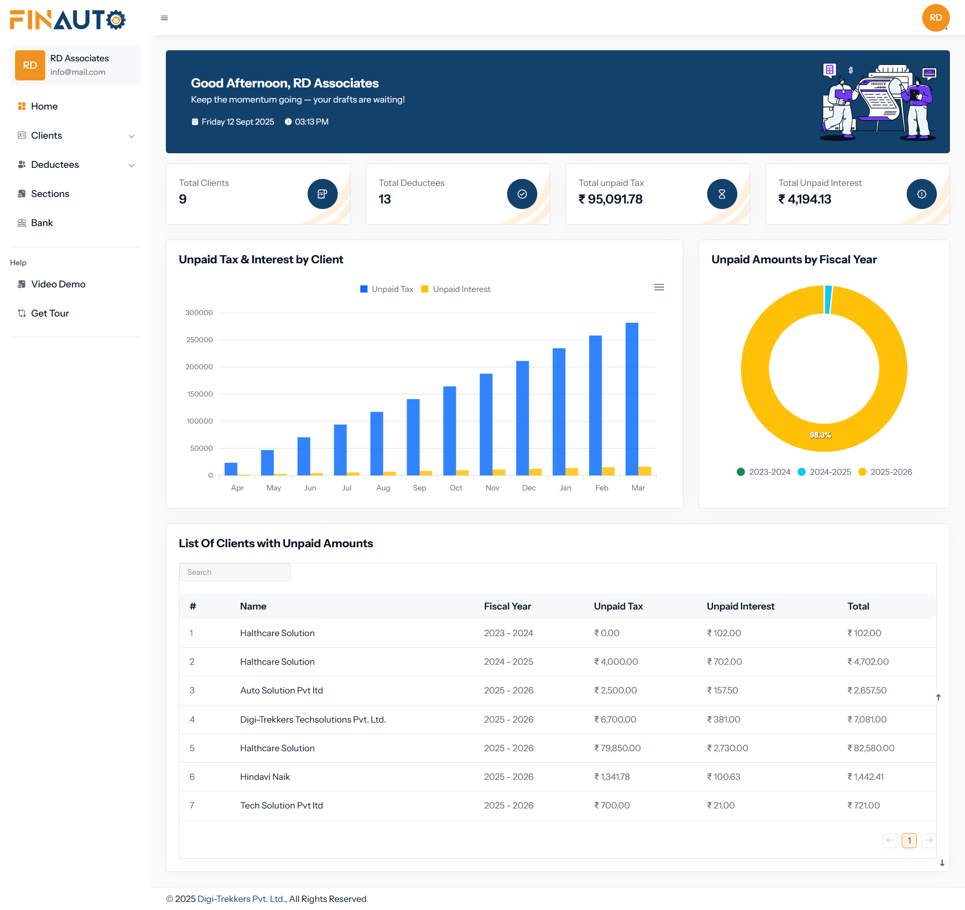 Marketing Funnel Analytics